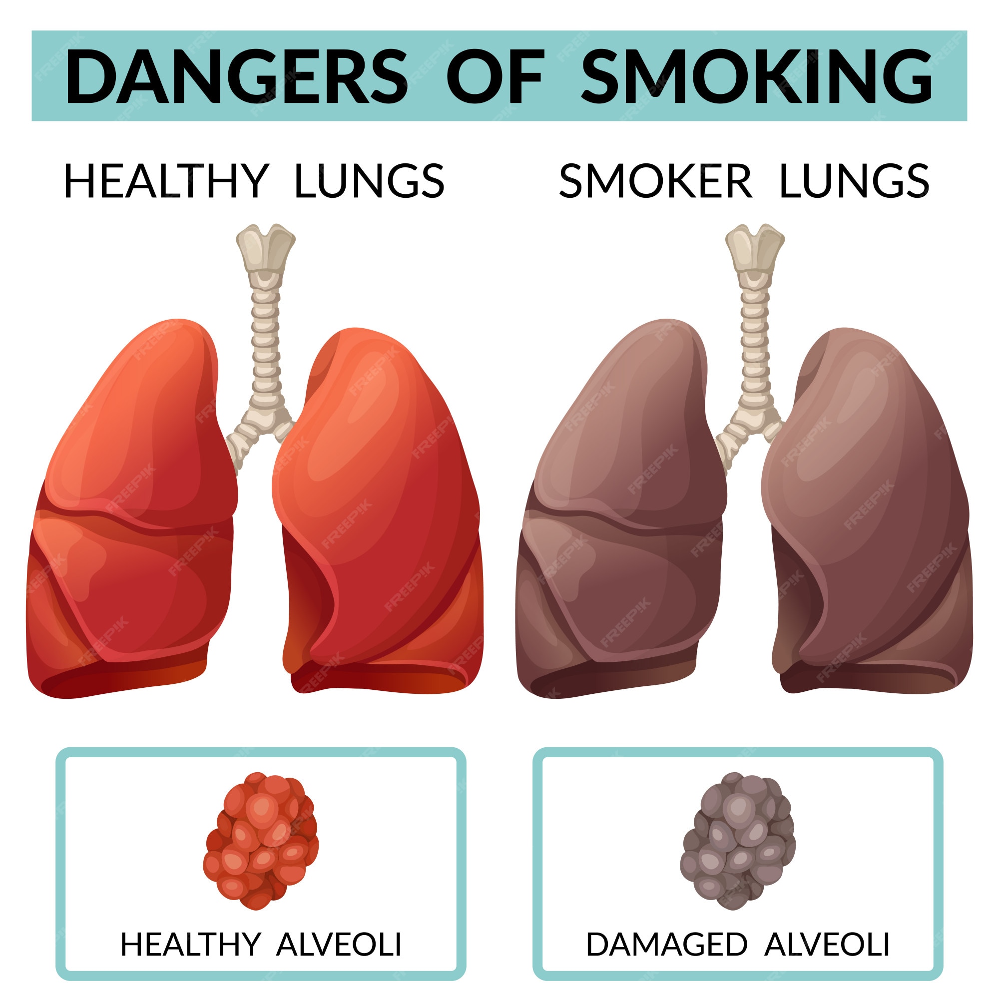 Danger smoking