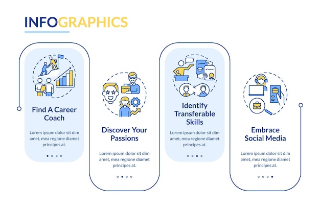 Qué hacer si hizo una mala elección de carrera plantilla de infografía rectangular visualización de datos con 4 pasos gráfico de información de la línea de tiempo del proceso diseño de flujo de trabajo con iconos de línea latobold fuentes regulares utilizadas