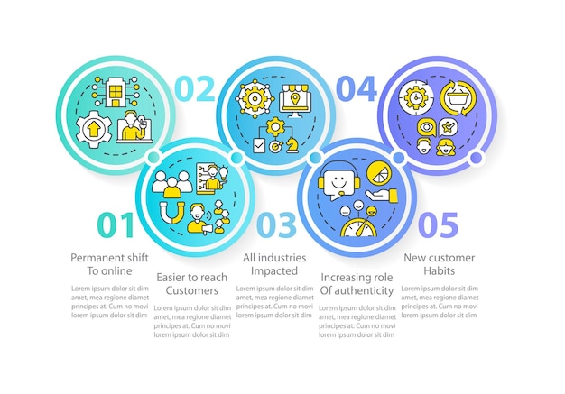 Por qué la primera mentalidad digital es una plantilla de infografía de círculo azul esencial