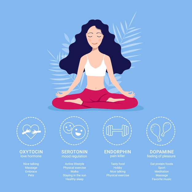 Química del cerebro Esquema de las hormonas de la felicidad oxitocina serotonina dopamina endorfina