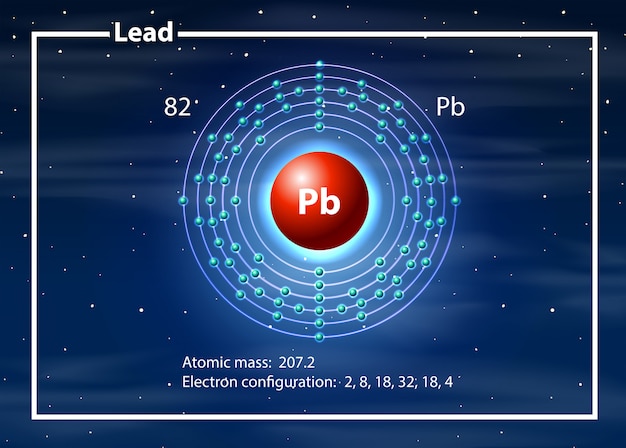 Vector químico átomo de diagrama de plomo