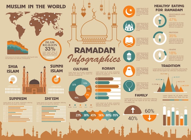 Ramadán musulmán islam mundo vector infografía