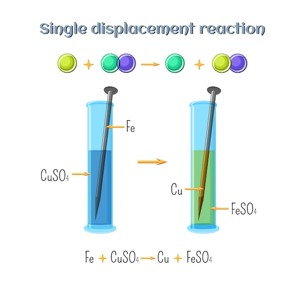 Vector reacción de desplazamiento único.