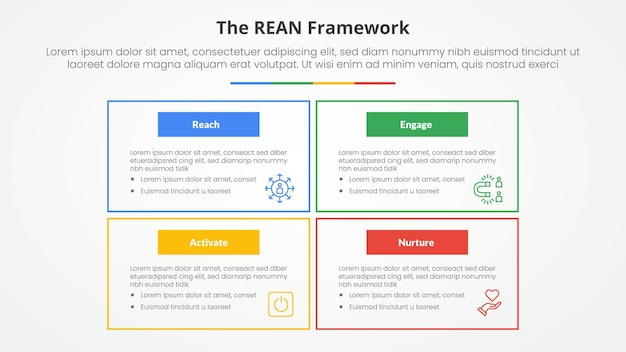REAN framework infographic concept for slide presentation with big box outline on matrix structure with 4 point list with flat style