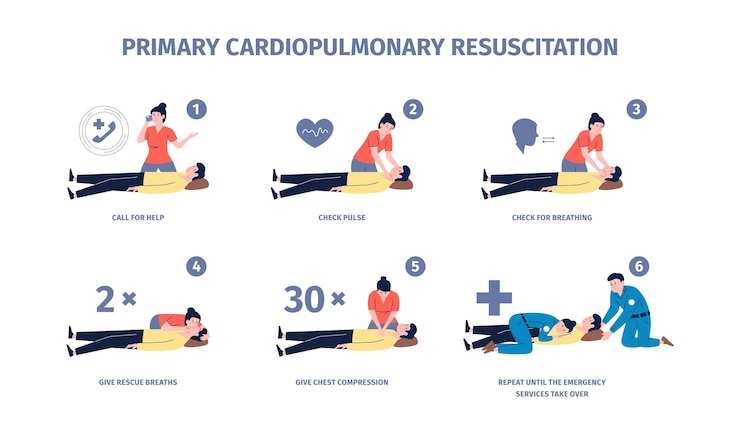 Vector reanimación cardiopulmonar rcp reanimación y procedimientos de primeros auxilios paso a paso ayuda sanitaria entrenamiento de emergencia concepto de vector de masaje cardíaco ilustración de la reanimación cardiopulmonar