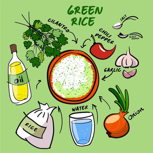 Receta de aumento verde en la imagen del garabato. comida tradicional latinoamericana. vector. tarjeta de cocina.