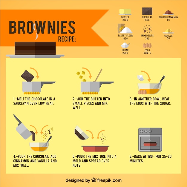 Receta de brownie