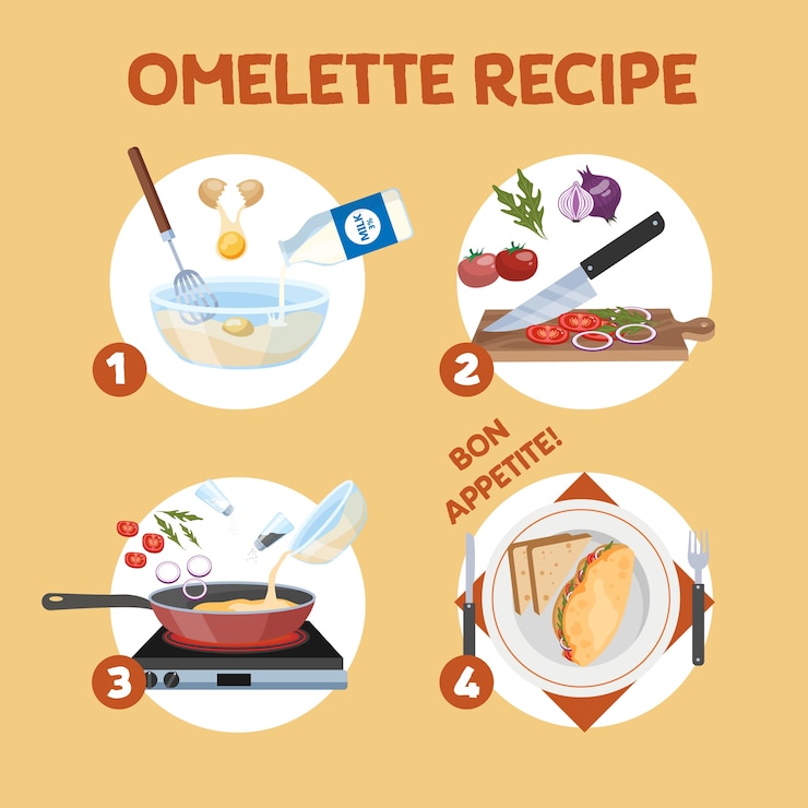 Vector receta de cocina de tortilla. desayuno rápido y fácil con huevo y tocino, tomate y cebolla. comida saludable. ilustración de vector plano aislado