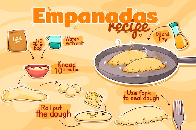 Vector receta de empanada