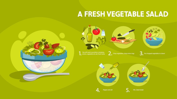 Vector receta de ensalada verde para vegetarianos. ingrediente saludable