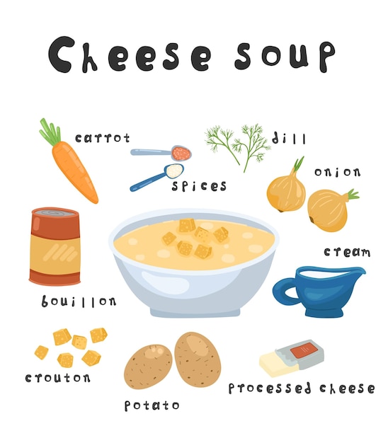 Receta ilustrada de sopa de queso