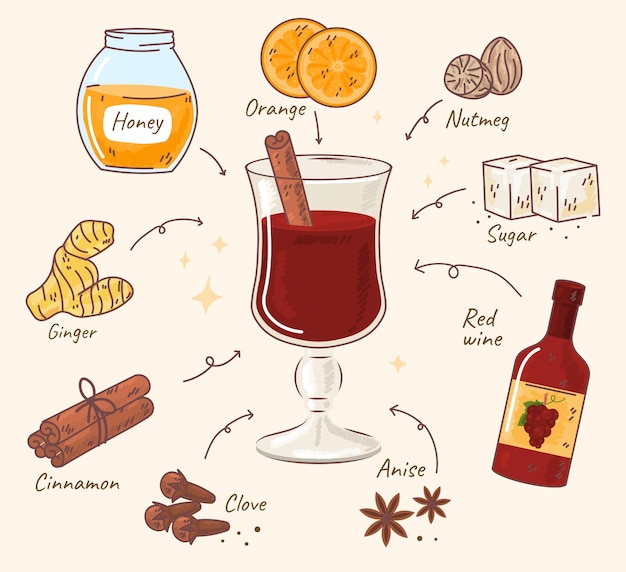 Receta de ingredientes de vino caliente bebida vinícola de navidad