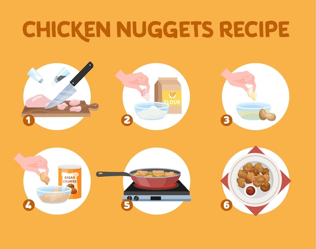 Receta de nuggets de pollo para cocinar en casa.