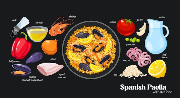 Receta tradicional española de paella de mariscos es un plato mediterráneo