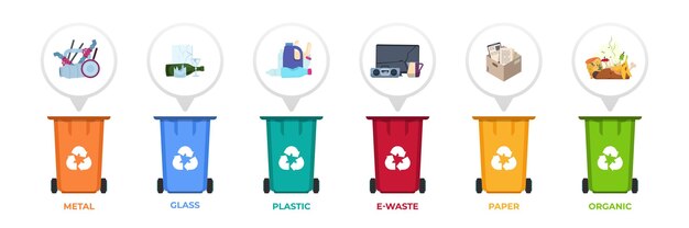 Reciclaje de basura. Contenedores con residuos clasificados, infografía con separación de eliminación, papel plástico metal orgánico y eliminación de tóxicos. Vector set colección ilustración poser sanitario segregar basura