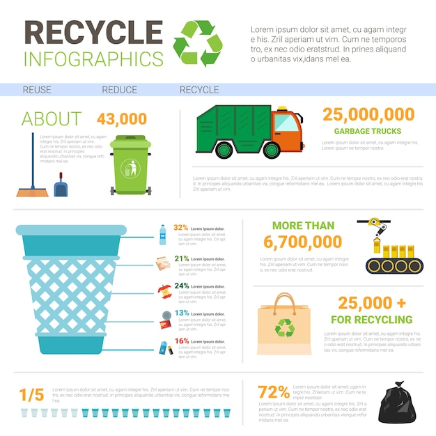 Recicle infografía