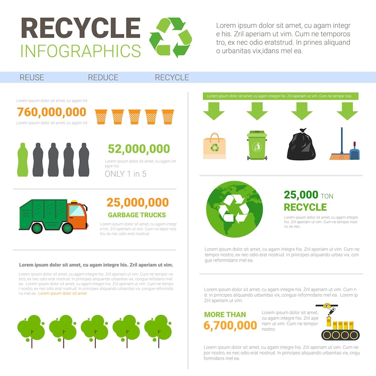 Vector recicle infografía