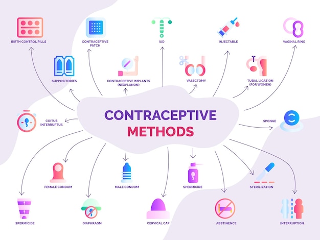 Recogida de métodos anticonceptivos