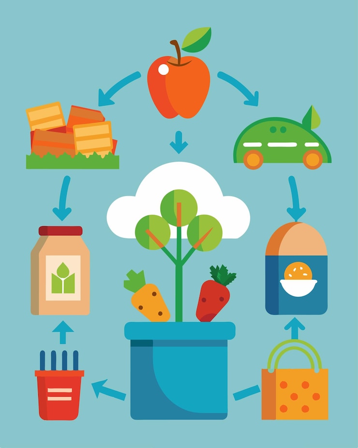 Vector una red de recuperación de alimentos que recoge el exceso de alimentos de restaurantes, granjas y tiendas de comestibles y