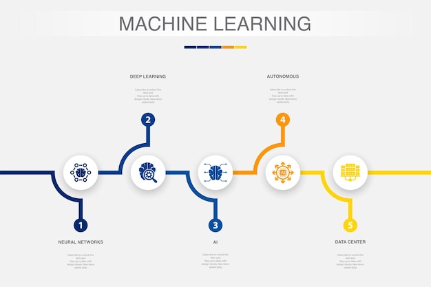 Redes neuronales deep learning AI iconos de centros de datos autónomos Plantilla de diseño infográfico Concepto creativo con 5 pasos