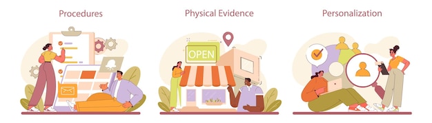 Refinamiento de la mezcla de marketing simplificación de los procedimientos evidencia física tangible y cliente personalizado