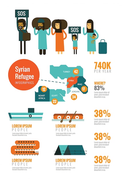 Vector refugiados de la infancia de la guerra civil siria. elementos de diseño planos. ilustración vectorial