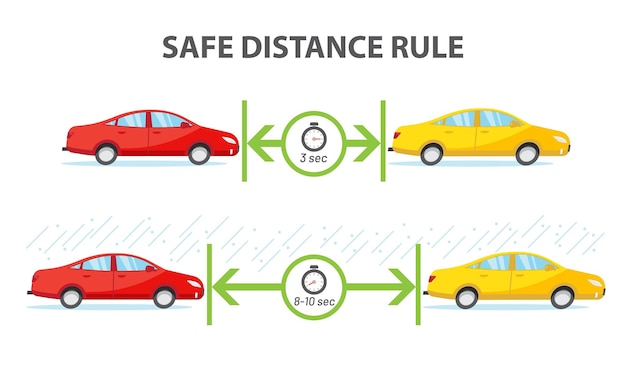 Vector regla de distancia segura de 3 segundos