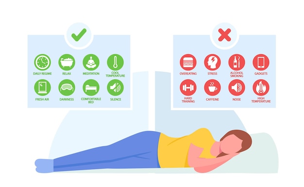 Reglas de sueño saludable, concepto de hábitos de buenas noches. reglas de infografías y personajes femeninos para dormir pacíficamente para la hora de acostarse