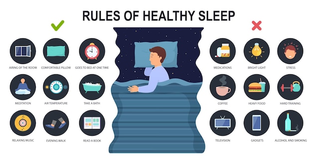 Vector reglas de sueño saludable y provoca insomnio. hombre durmiendo de lado en la cama. concepto y recomendaciones para dormir bien.