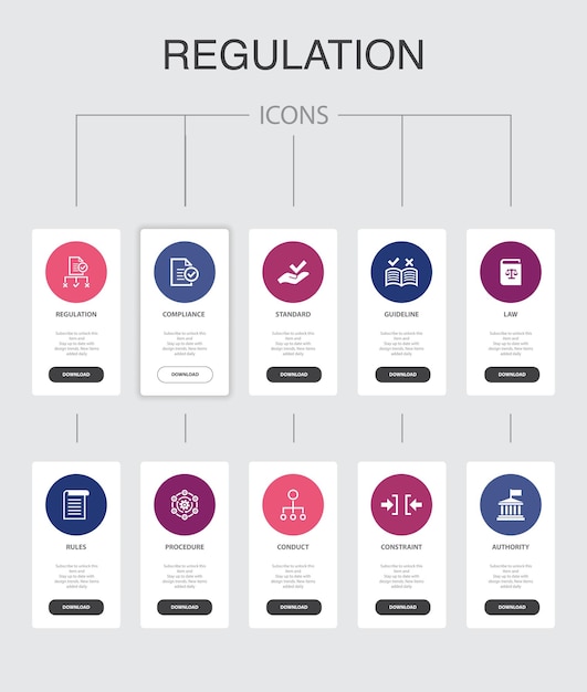Regulación Infografía 10 pasos Diseño de interfaz de usuario Cumplimiento, norma, pauta, reglas iconos simples