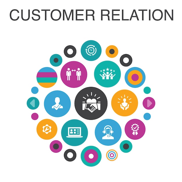 Relación con el cliente Concepto de círculo de infografía. Comunicación de elementos de interfaz de usuario inteligente, servicio, CRM, atención al cliente