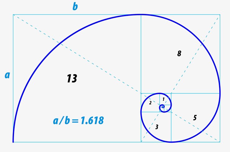 Vector relación de fibonacci proporción divina aislada - ilustración 3d