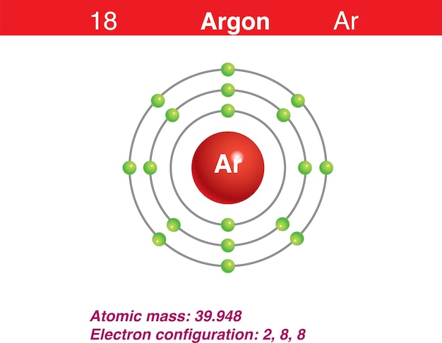 Representación del diagrama de la ilustración del elemento argón