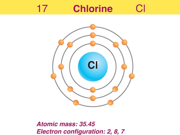 Representación del diagrama de la ilustración del elemento cloro