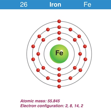 Representación del diagrama de la ilustración del elemento hierro. | Vector  Premium