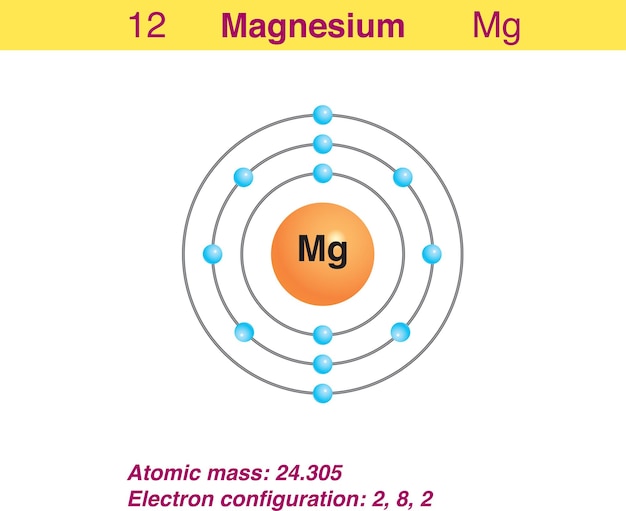 Representación del diagrama de la ilustración del elemento magnesio