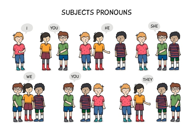 Vector representaciones de pronombres de sujeto en inglés ilustradas
