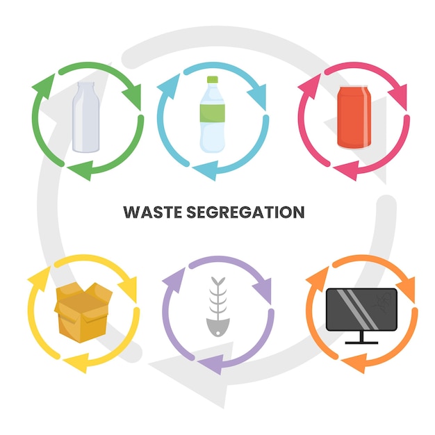 Residuos aptos para el reciclaje. Concepto de gestión de residuos. Distinto tipo de residuos.