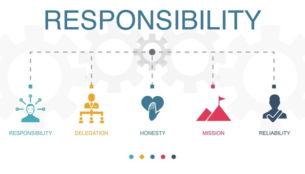 Responsabilidad delegación honestidad misión confiabilidad iconos Plantilla de diseño infográfico Concepto creativo con 5 pasos