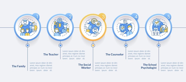 Responsabilidad por la plantilla infográfica del círculo de salud mental del estudiante