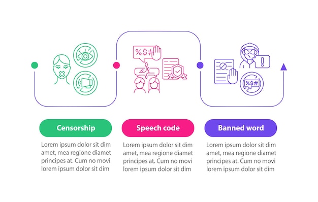 Vector restricciones en la plantilla de infografía vectorial de discurso de odio