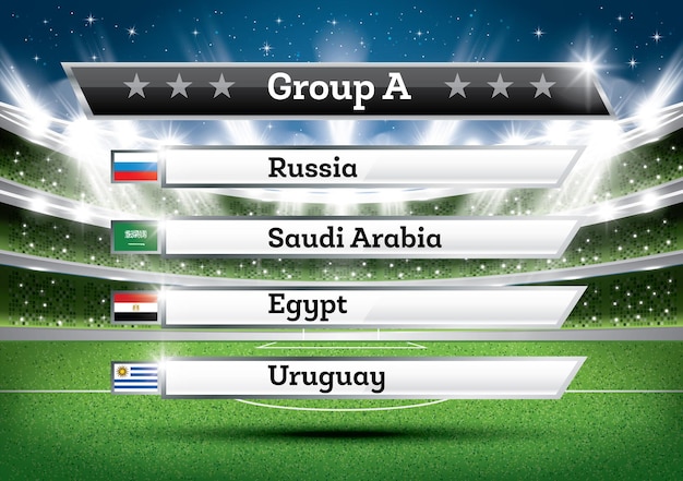 Resultado del Grupo A del Campeonato de Fútbol