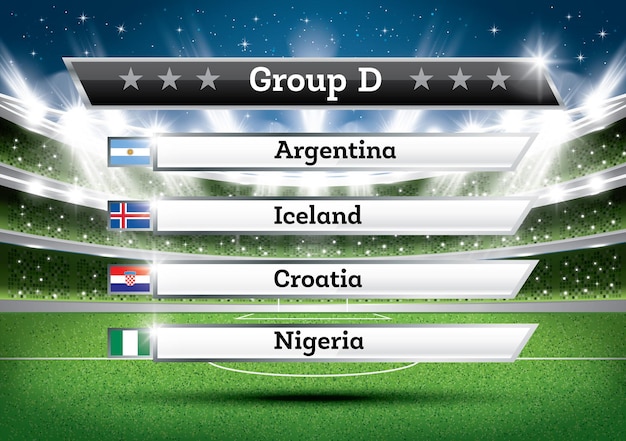Resultado del Grupo D del Campeonato de Fútbol