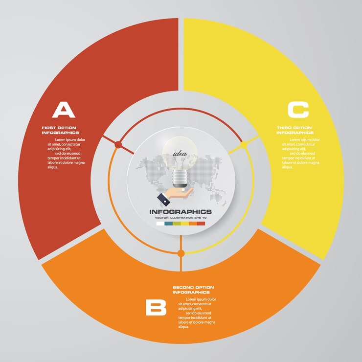 Resumen 3 pasos ciclo gráfico elementos de infografía.
