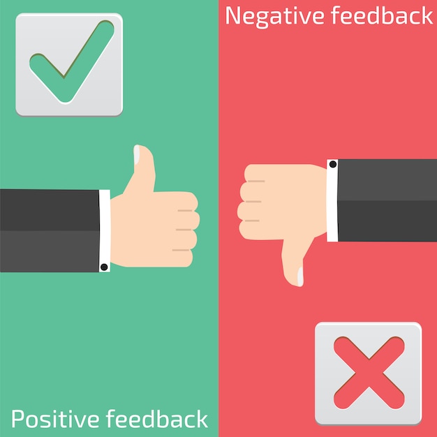 Retroalimentación positiva y negativa