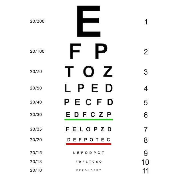 Revisión de la vista Tabla de pruebas oculares Examen de la vista Comprobación de la tabla de visión del optometrista Diagnóstico ocular médico Comprobación de gafas ópticas Mediciones de oftalmología hospitalaria Imagen de letras Vector