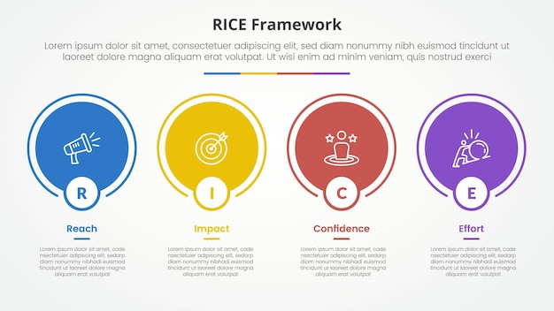 RICE modelo de puntuación marco infográfico concepto para la presentación de diapositivas con contorno de círculo grande en dirección horizontal con lista de 4 puntos con estilo plano