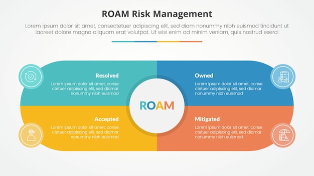 roam gestión de riesgos concepto infográfico para presentación de diapositivas con gran círculo y caja central de forma redonda con lista de 4 puntos con estilo plano