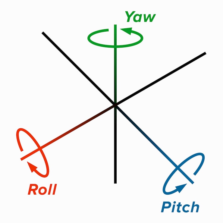 Vector roll, pitch, yaw tres ángulos de rotación correspondientes a los ángulos de euler