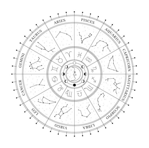 Vector rueda astrológica con signos del zodiaco, símbolos y constelaciones rueda mística celestial